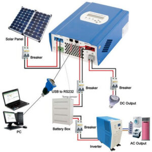 Bộ Inverter Cho Hệ Thống Năng Lượng Mặt Trời