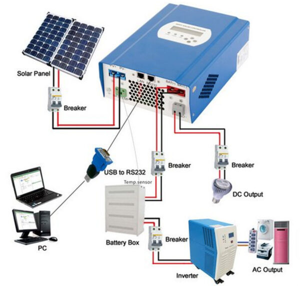 Bộ Inverter Cho Hệ Thống Năng Lượng Mặt Trời
